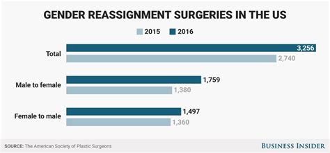 how many people regret transgender surgery